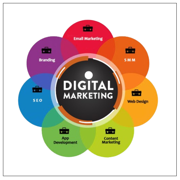 Best Digital Branding Company In Hyderabad 2024