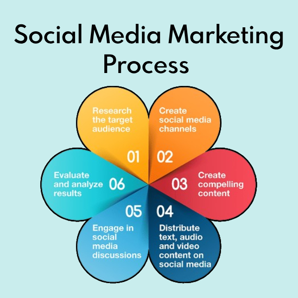 Best Social Media Marketing Agency In Hyderabad,
Top 10 best social marketing agency in hyderabad,
social media marketing agency hyderabad,
digital marketing agency in hyderabad,
social media marketing agency for small business,